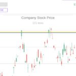 Trading Simulator